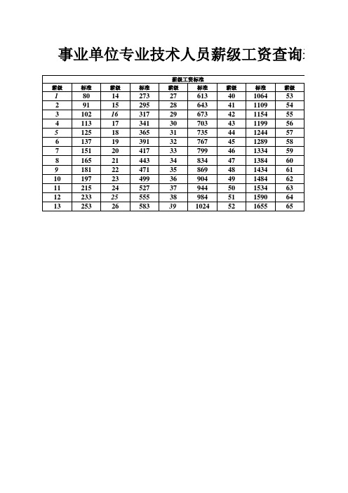 事业单位专业技术人员薪级工资对照表