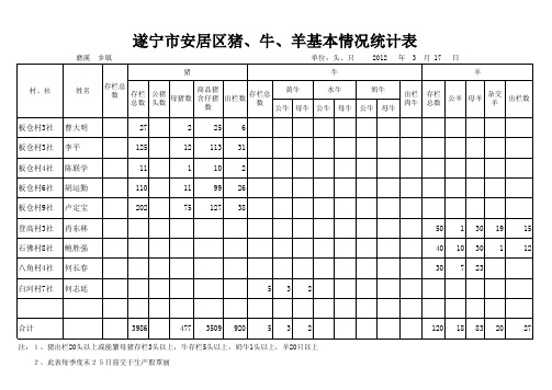 猪、牛、羊基本情况统计表(样表)108