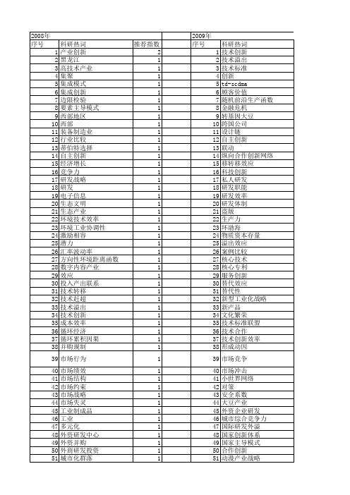 【国家社会科学基金】_研发产业_基金支持热词逐年推荐_【万方软件创新助手】_20140809