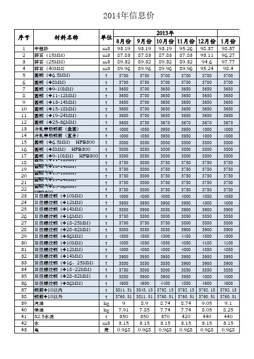 武汉市2013年8~2014年8月主要材料信息价(来源《武汉工程造价》信息版)