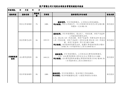 资管公司计划财务部考核指标