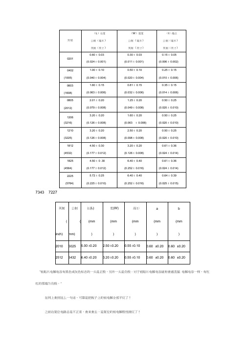 贴片电容封装尺寸