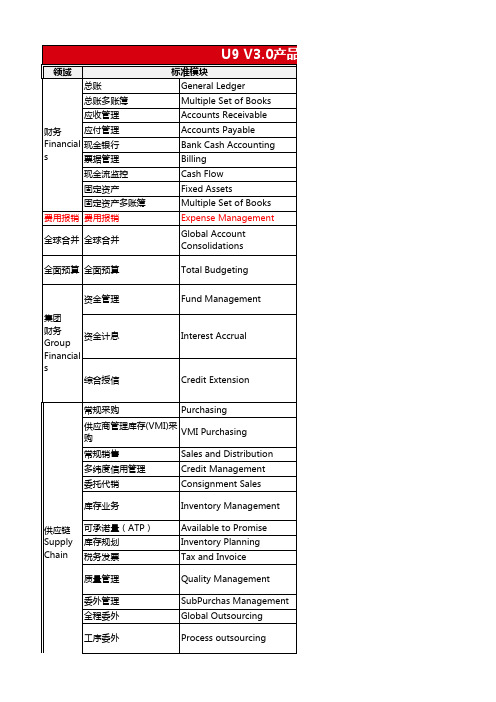 U9 V3.0模块清单