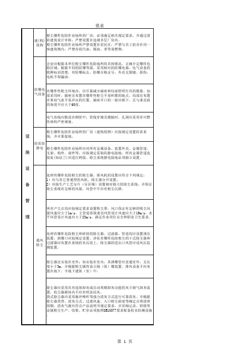 粉尘涉爆企业安全要求