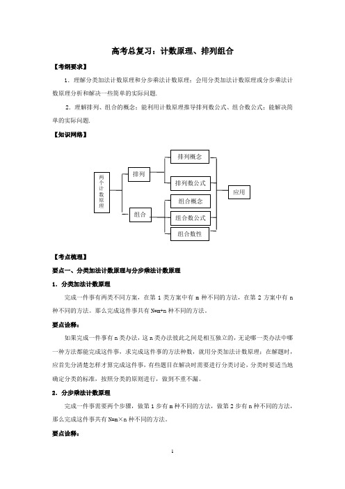 全国卷理科数学高三一轮复习资料、强化训练、复习补习资料-76总复习：排列组合、计数原理(基础)