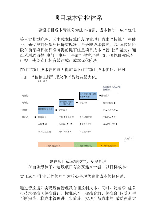 建设项目成本管控体系