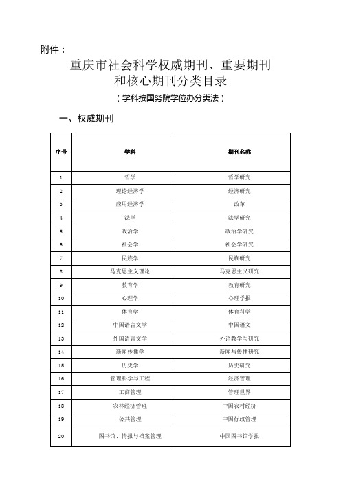 重庆市社会科学权威期刊、重要期刊和核心期刊分类目录