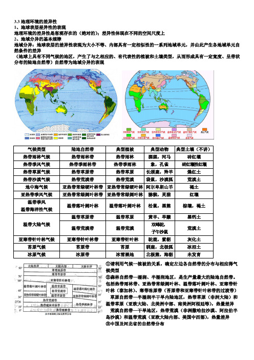 地理环境的差异性