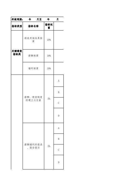 资产管理公司绩效考核表(人力资源部)