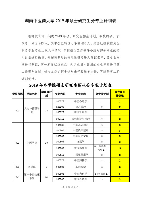 湖南中医药大学2019年硕士研究生分专业计划表