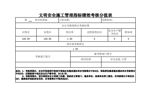 项目部文明安全施工管理绩效考核标准