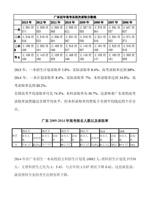 广东近年高考各批次录取分数线