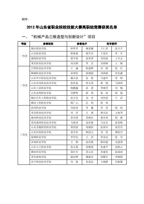 2012年山东省职业院校技能大赛高职组竞赛获奖名单