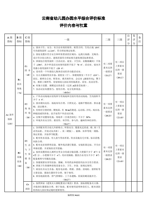 云南省幼儿园办园水平综合评价标准