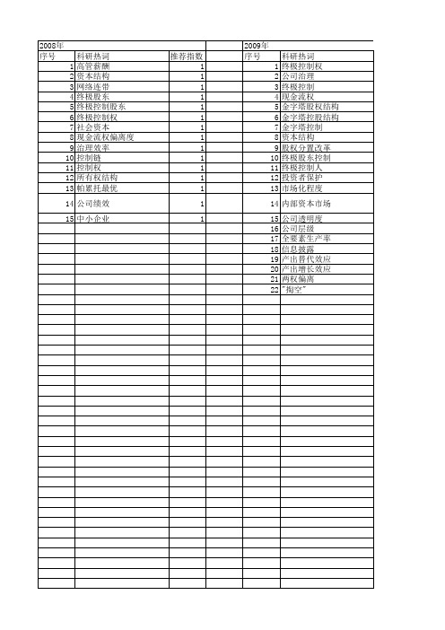 【国家社会科学基金】_终极控制股东_基金支持热词逐年推荐_【万方软件创新助手】_20140803