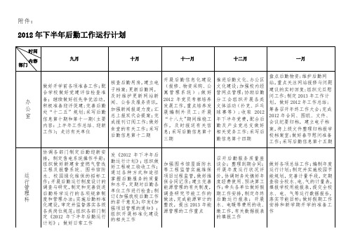 2015年上半年安全生产履职情况督查的通知.doc