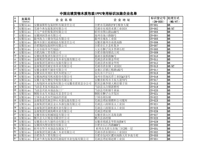 中国出境货物木质包装IPPC专用标识加施企业名单