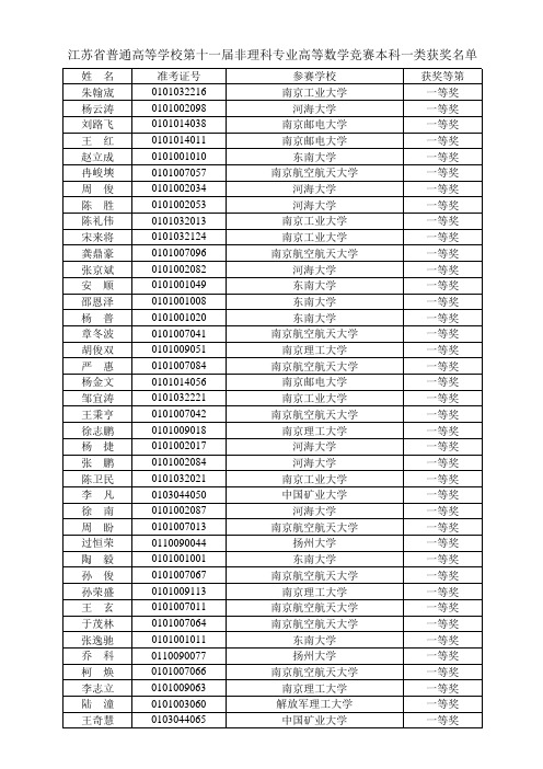 江苏省普通高等学校第十一届非理科专业高等数学竞赛本一获奖名单公示