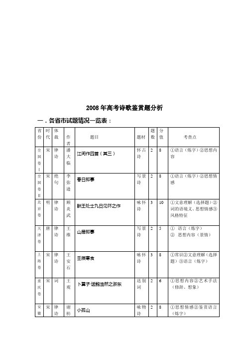 理综题分析2008年高考诗歌鉴赏