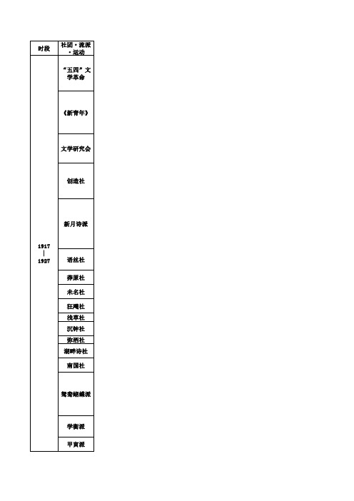 中国现代文学史·文学社团&流派