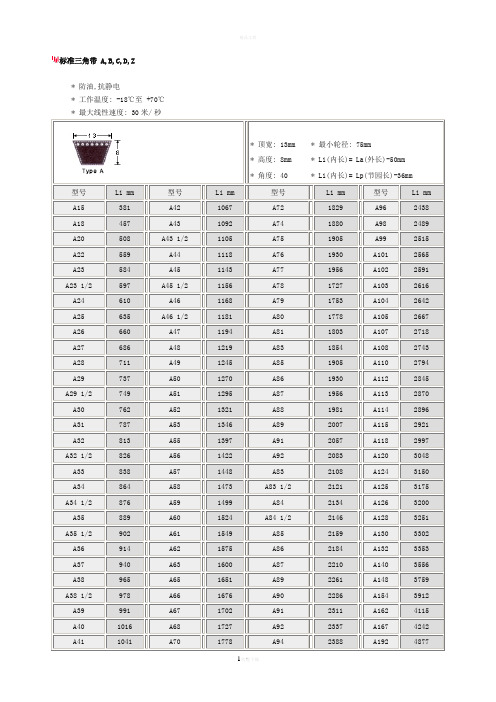 标准三角带、同步带尺寸表