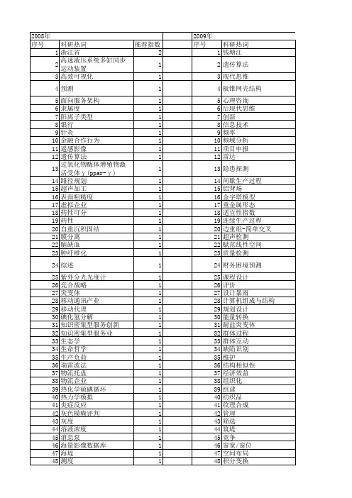 【浙江省自然科学基金】_实践_期刊发文热词逐年推荐_20140811