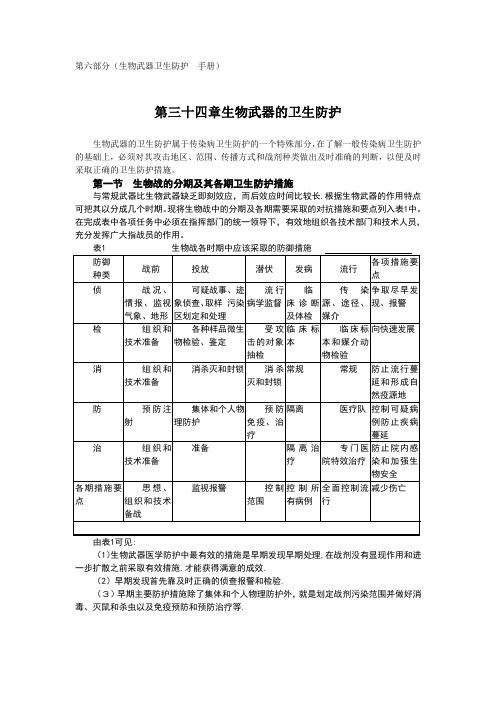 生物武器卫生防护手册