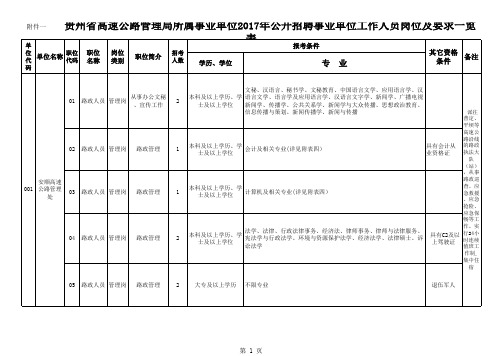 贵州省高速公路管理局所属事业单位2017年公开招聘事业单位工作人员岗位及要求一览表