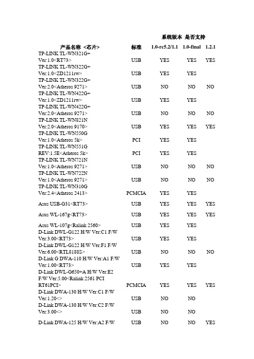 奶瓶beini各版本支持的网卡列表2010最新最全整理