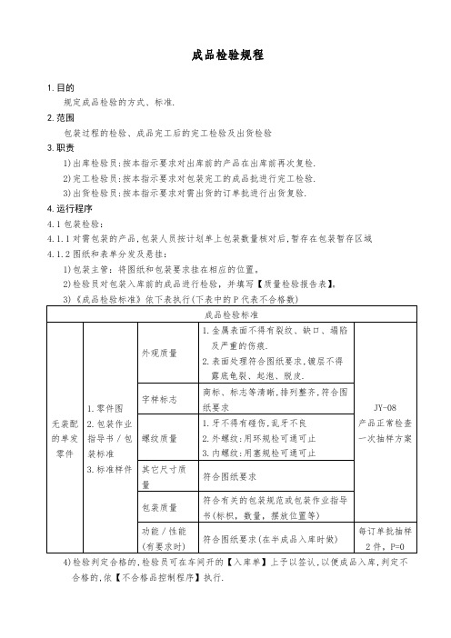 成品检验规程