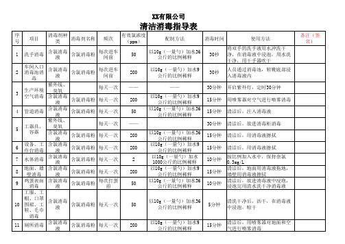 食品厂清洁消毒指导表