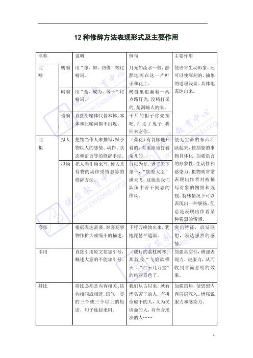 12种修辞方法表现形式及主要作用