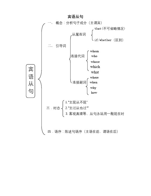 九年级英语中考宾语从句讲义+练习