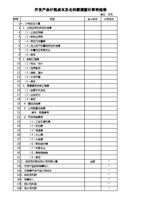 开发产品计税成本及毛利额调整计算明细表