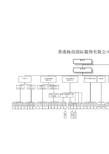组织结构图