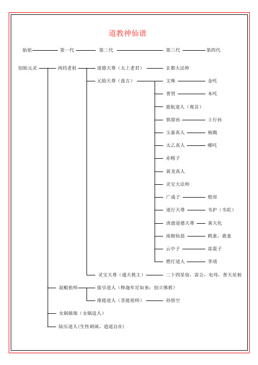 道教神仙谱