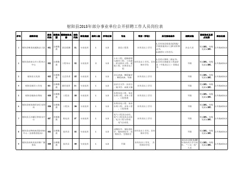2015年射阳县部分事业单位招聘岗位表z