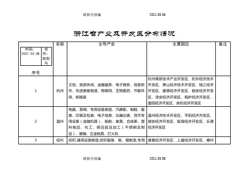 浙江省产业及开发区分布情况之欧阳与创编