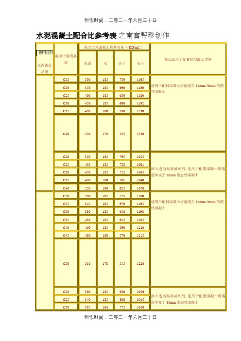 水泥混凝土配合比参考表