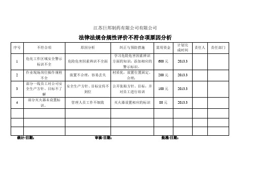 法规不符合项原因分析