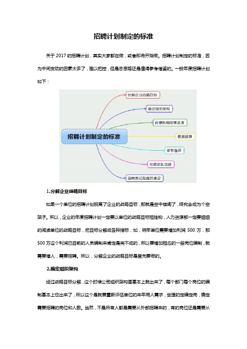 年度招聘计划方案+招聘计划制定的标准