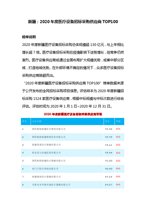 新疆：2020年度医疗设备招标采购供应商TOP100