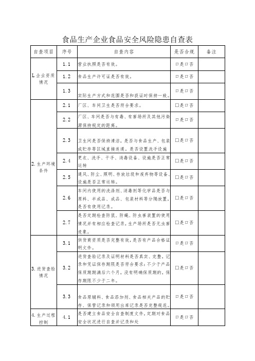 食品生产企业食品安全风险隐患自查表