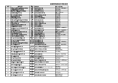 四川设计院联系人名录最全