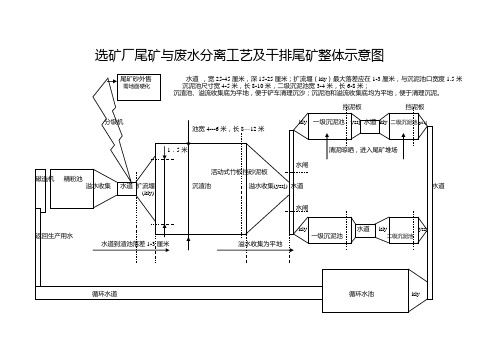 选矿厂尾矿与废水分离工艺及干排尾矿整体示意图