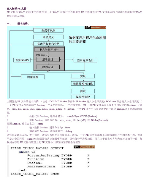 深入剖析PE文件