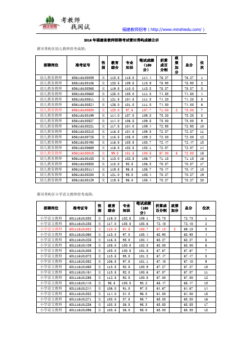 2016年莆田市教师招聘考试成绩公示