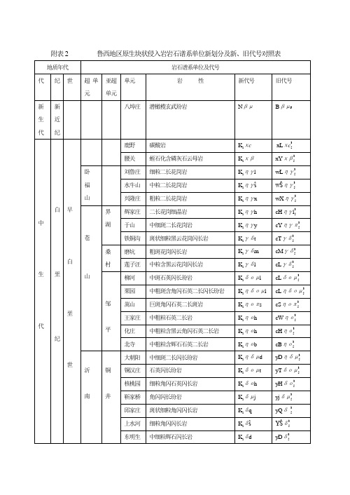 鲁西地区中生代谱系单位