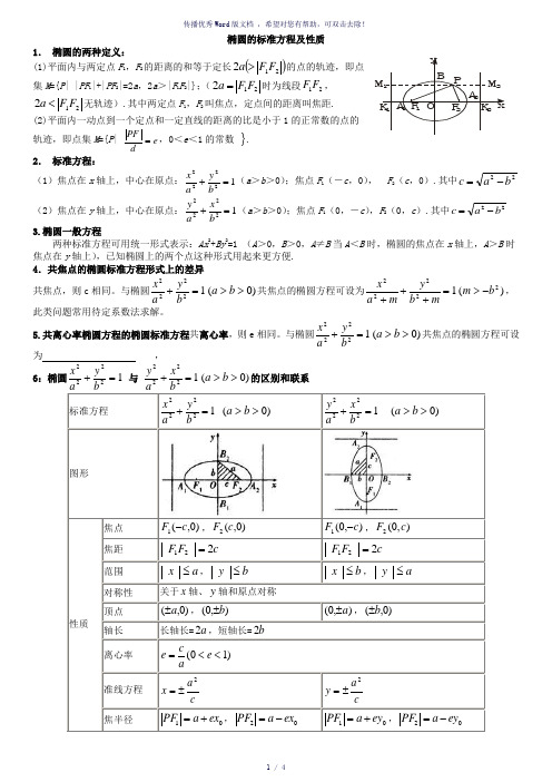 椭圆的标准方程及性质