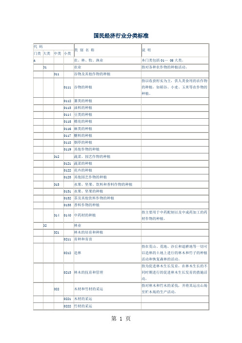 国民经济行业分类标准-62页精选文档